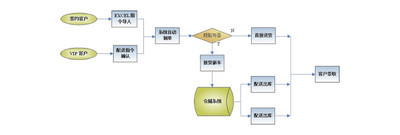 【寧波倉(cāng)儲(chǔ)物流ERP管理系統(tǒng)開(kāi)發(fā)商 ERP系統(tǒng)定制開(kāi)發(fā) 諾構(gòu)供】?jī)r(jià)格_廠(chǎng)家_圖片