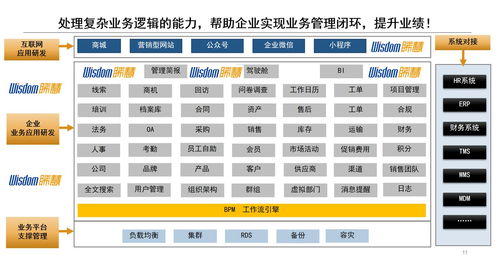 佛山東莞廣州企業(yè)管理軟件定制開(kāi)發(fā)公司怎么選