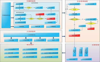 軟件開(kāi)發(fā)天津大中小型數(shù)據(jù)庫(kù)系統(tǒng)ERP桌面軟件手機(jī)APP定制