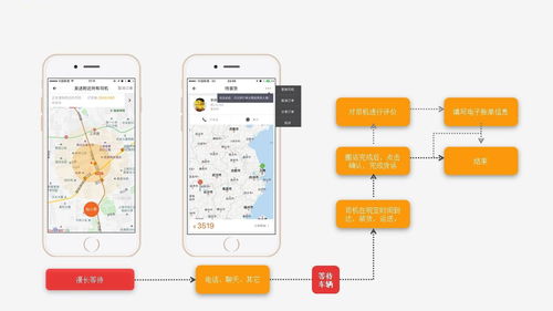 鄭州同城貨運(yùn)app開(kāi)發(fā)定制功能案例簡(jiǎn)介